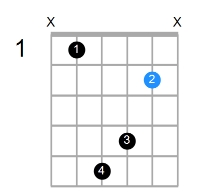 C#7b5(no3)/A# Chord